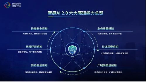 創(chuàng)新引領(lǐng)網(wǎng)絡(luò)新未來(lái)，信銳斬獲2023年度基礎(chǔ)網(wǎng)絡(luò)最佳智能產(chǎn)品獎(jiǎng)