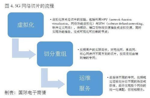5G網(wǎng)絡(luò)切片技術(shù) 解鎖網(wǎng)絡(luò)服務(wù)領(lǐng)域的新商機(jī)