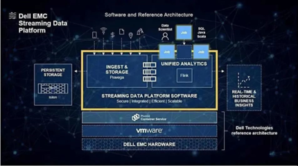 攜手戴爾科技，鍛造企業韌性，以AI基礎軟件釋放數據無限潛能