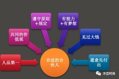 從零到一 創(chuàng)立服裝品牌的全面指南