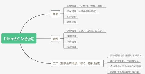 敏捷項目管理在供應鏈領域的應用與實踐